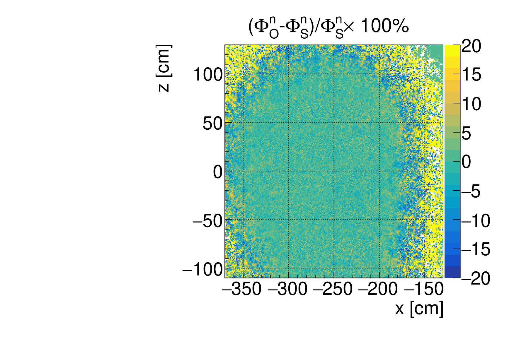src_neutron_flux_percent_difference.png