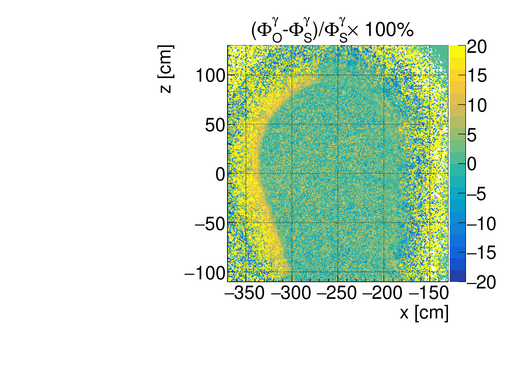 src_photon_flux_percent_difference.png