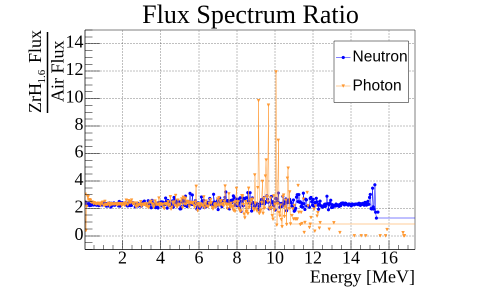temp_ratio_spectra_compare.png