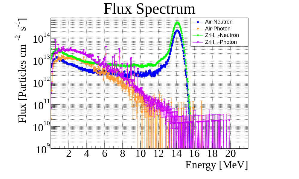 temp_spectra_compare.png