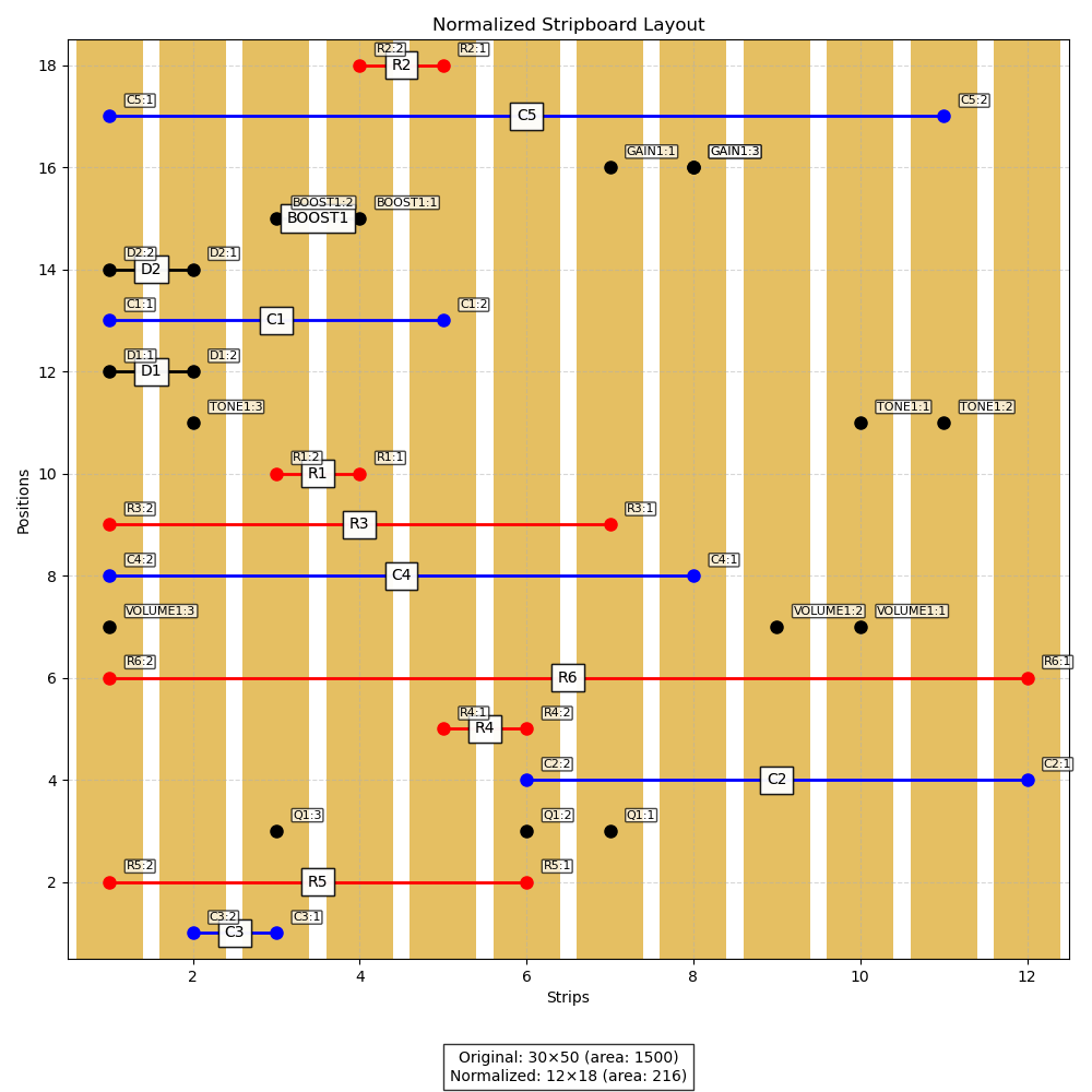 Declarative Synthesis and Multi-Objective Optimization of Stripboard Circuit Layouts Using Answer Set Programming