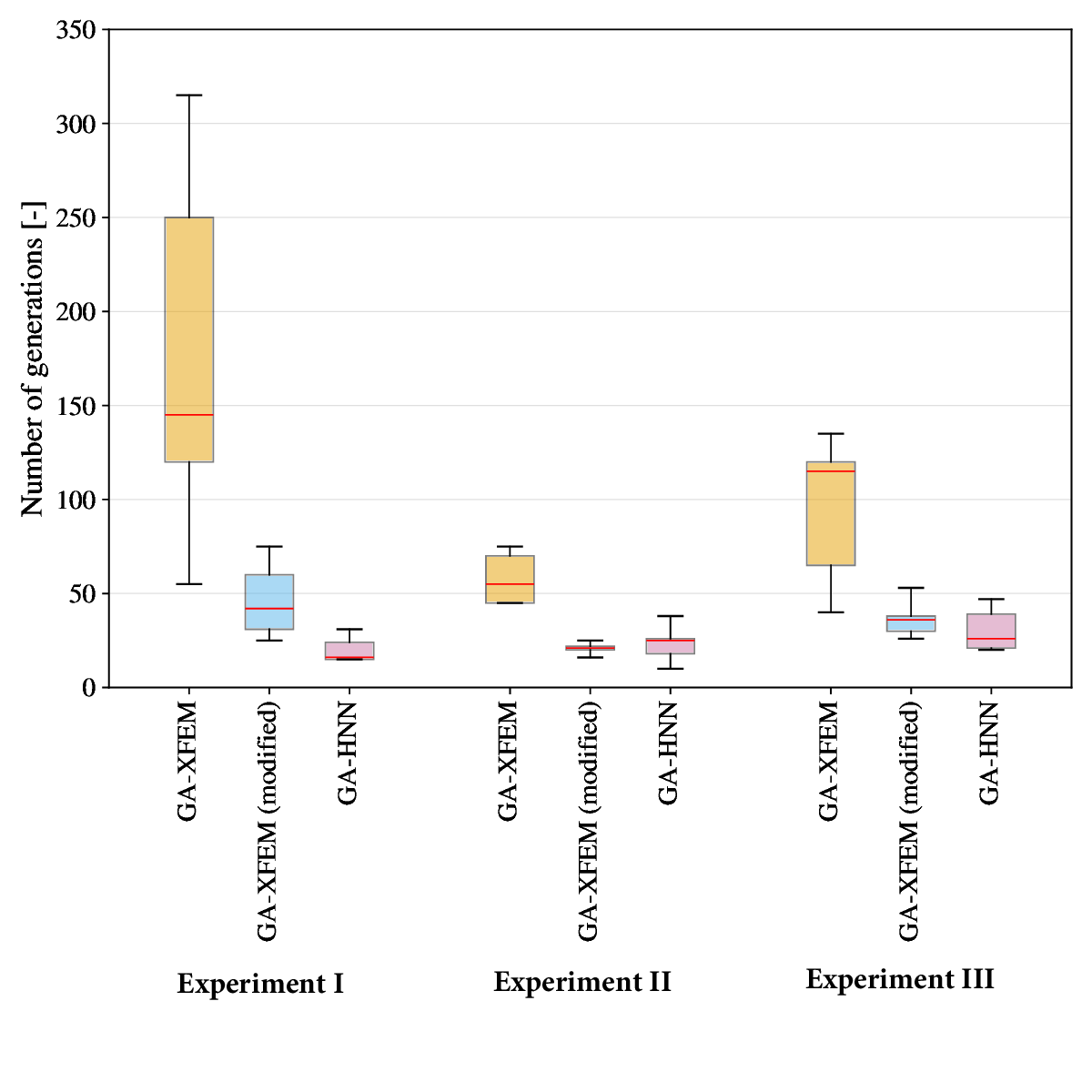 box_plot_n_gen_larger_font.png