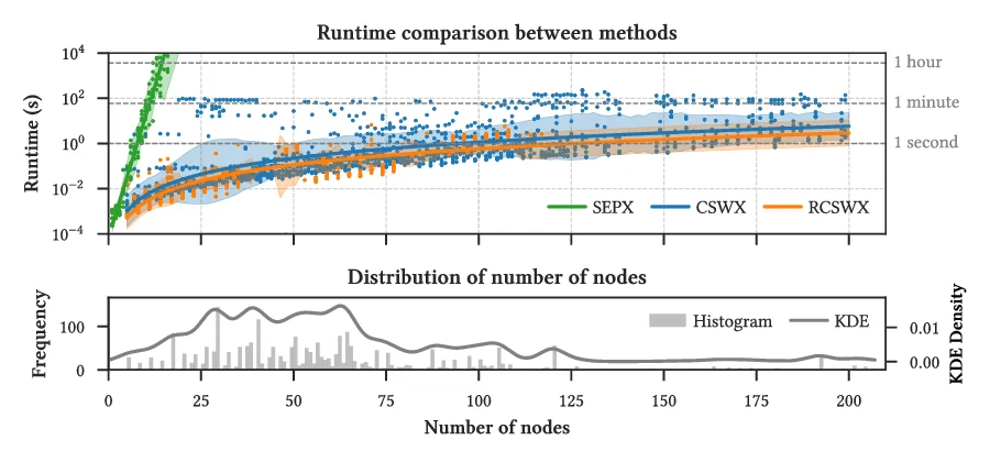 benchmark-runtimes.webp