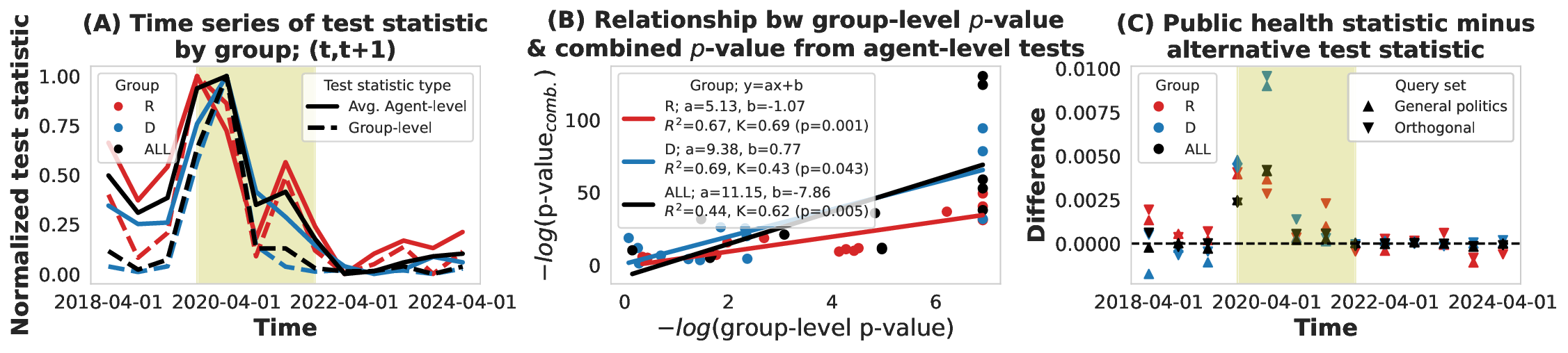 group-level-rda.png