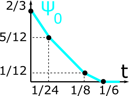 Geometric Data Science