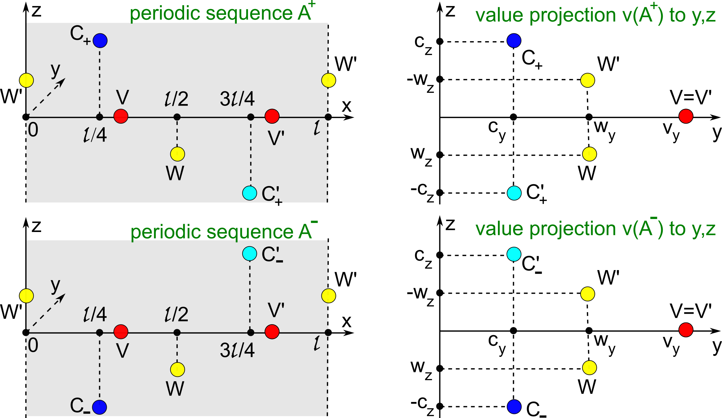 6-point_periodic_pair.png
