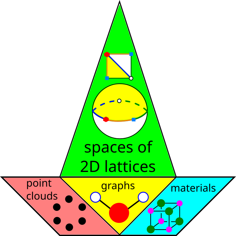 Geometric-Data-Science-flagship.png