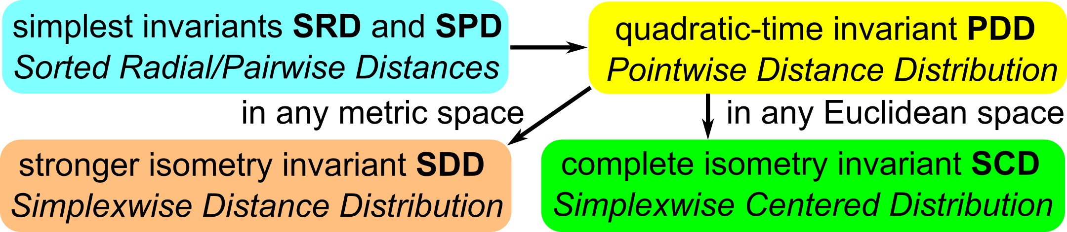 SRD+SPD+PDD+SDD+SCD.png