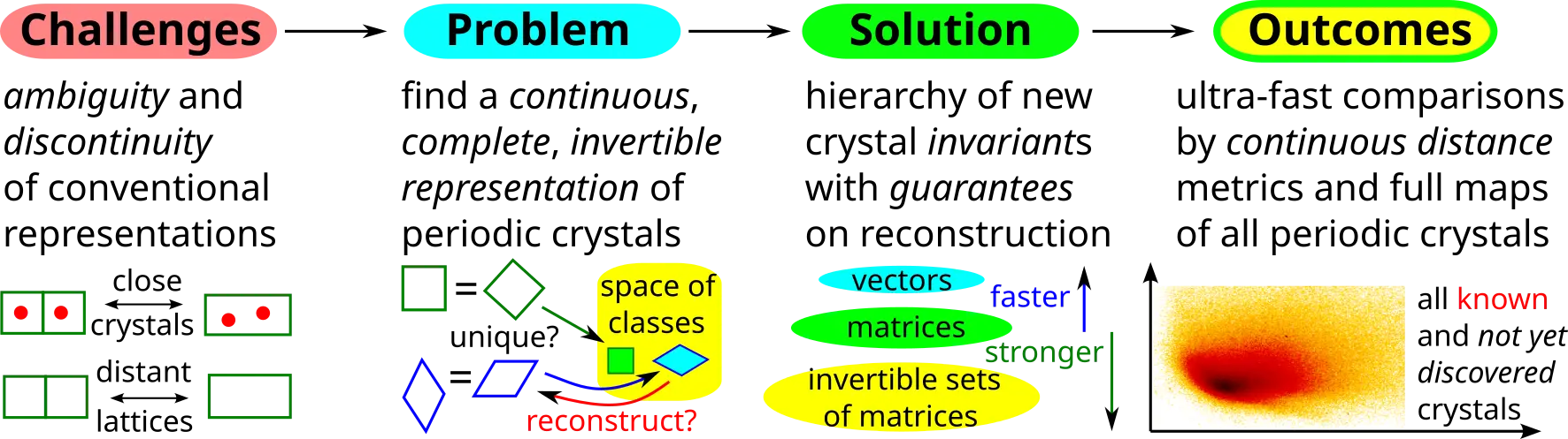 challenges-problem-solution-outcomes.webp