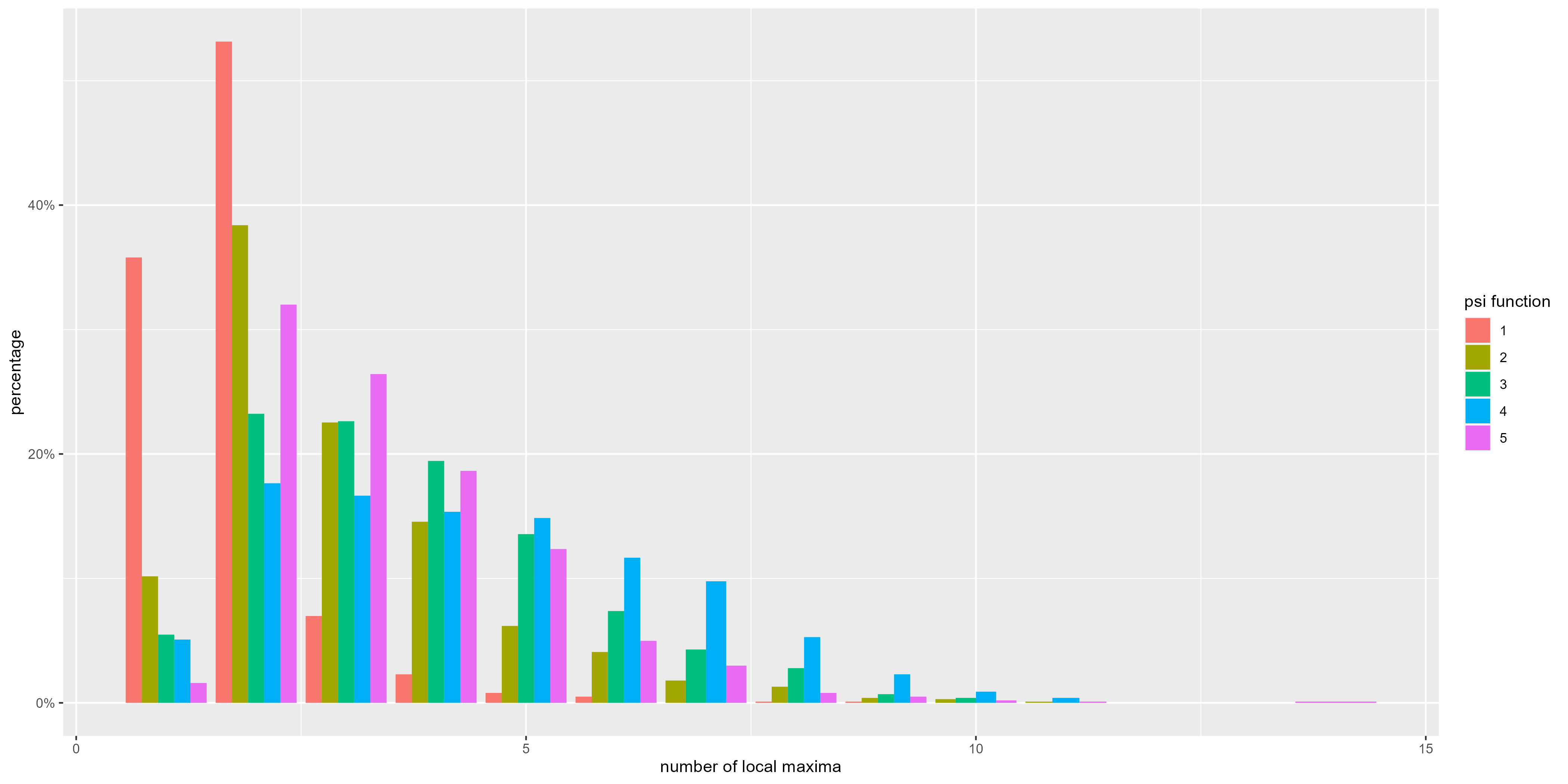 histogram_maxima_10points_1000sequences.png