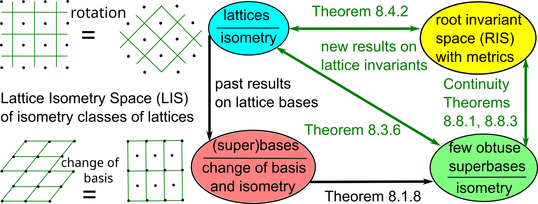 lattice_classification2simple.png