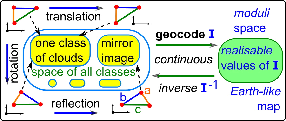 moduli-cloud-isometry-space.webp