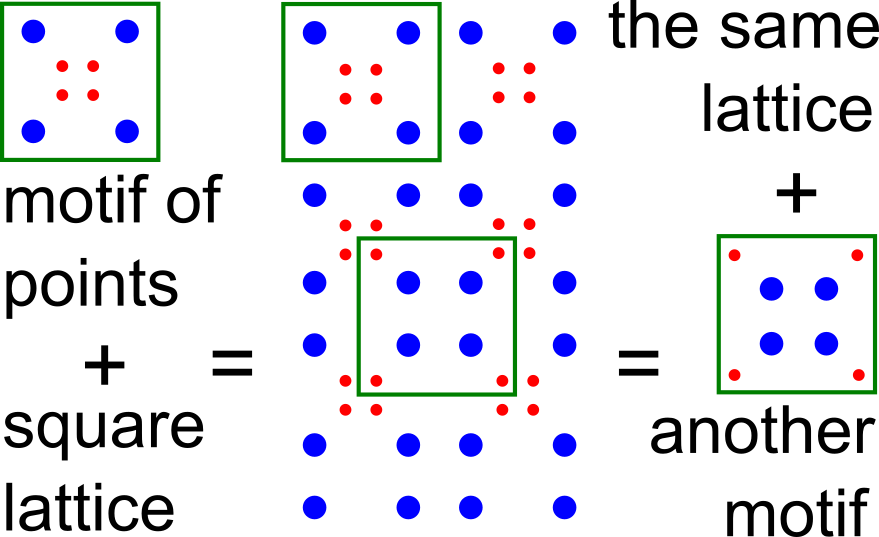periodic_set=lattice+motif_small.png