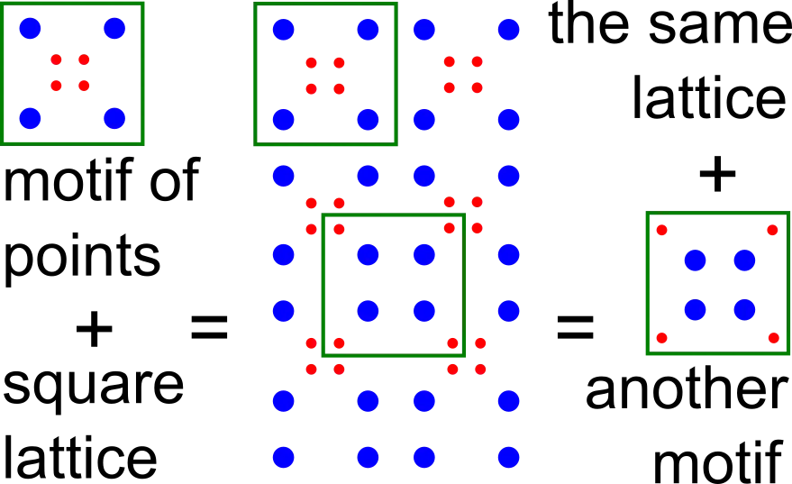 periodic_set=lattice+motif_small.webp