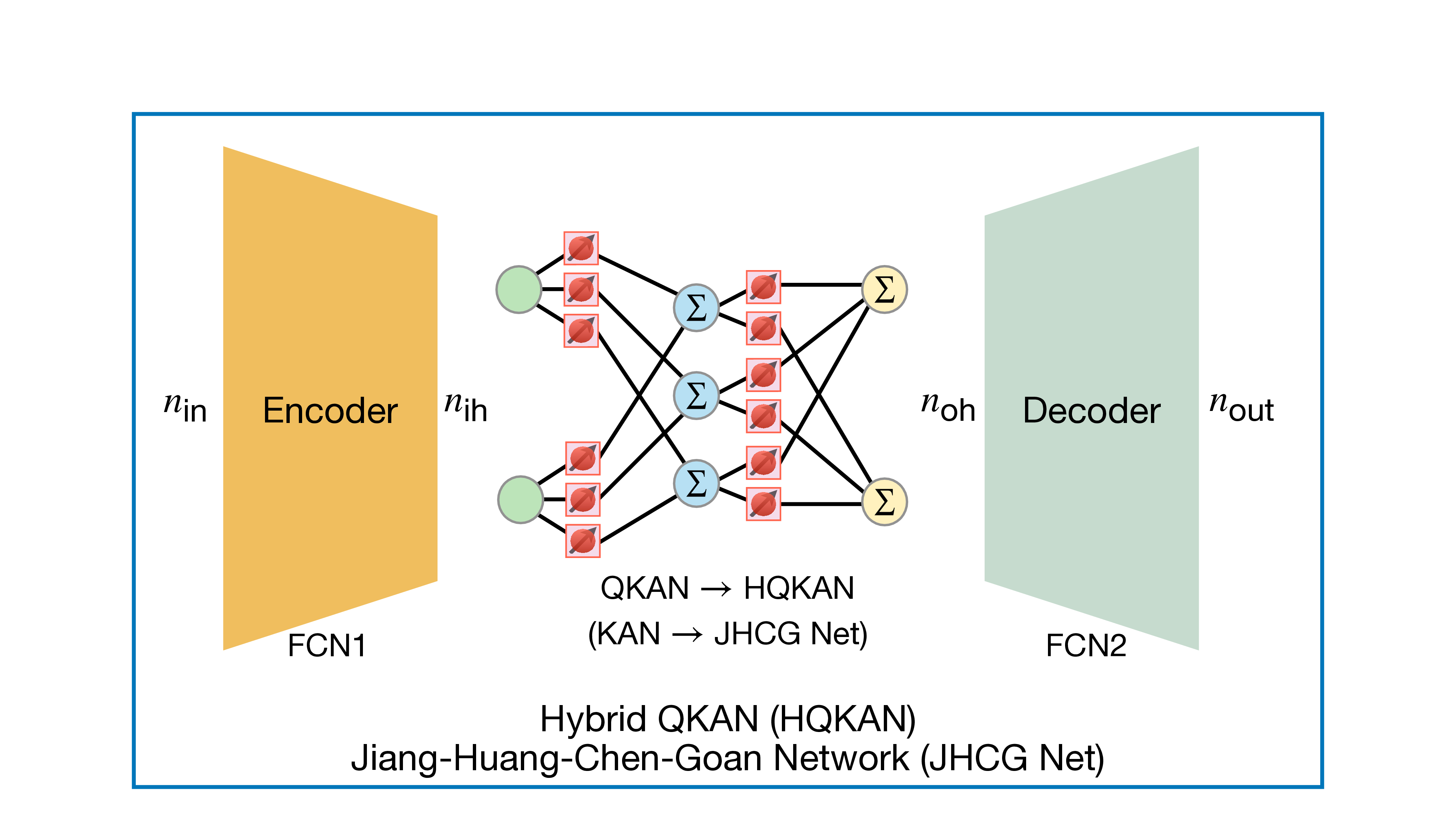 QKAN-LSTM: Quantum-inspired Kolmogorov-Arnold Long Short-term Memory