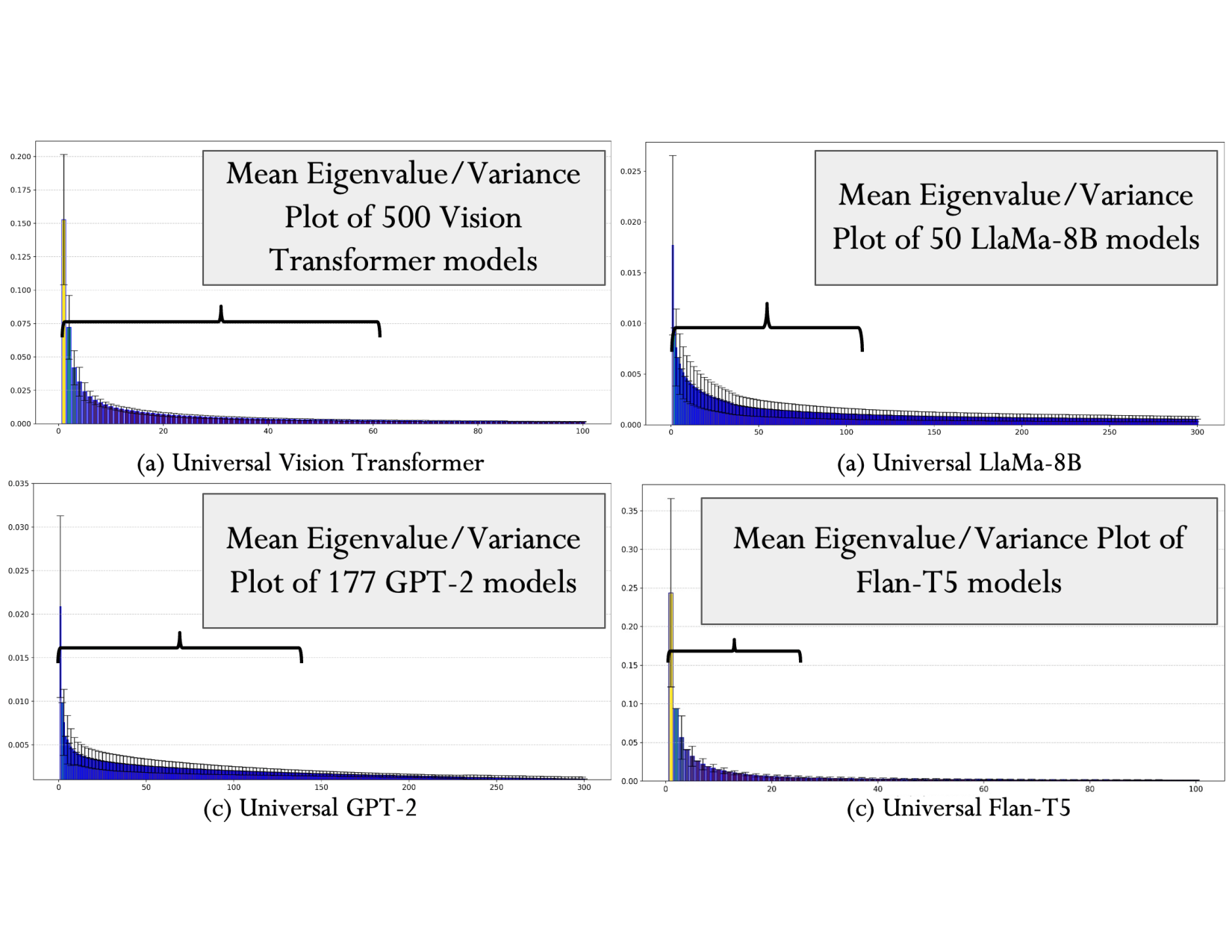 The Universal Weight Subspace Hypothesis
