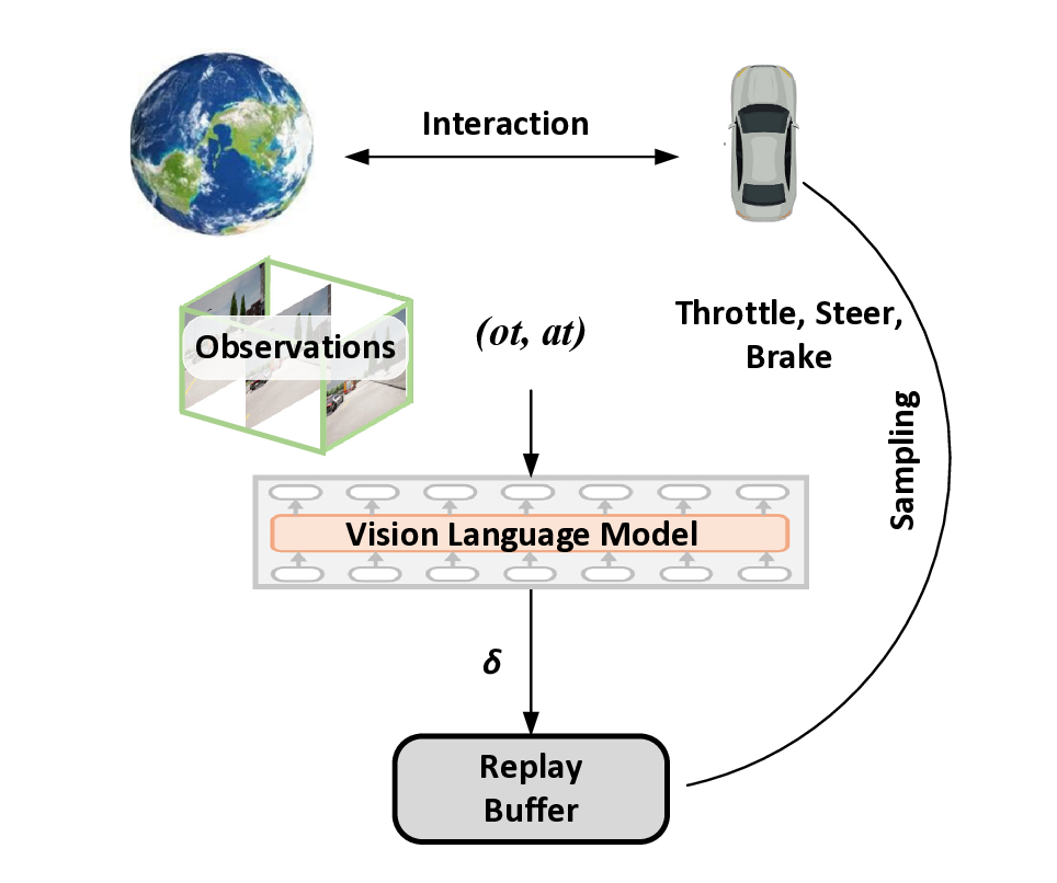 Semore: VLM-guided Enhanced Semantic Motion Representations for Visual Reinforcement Learning