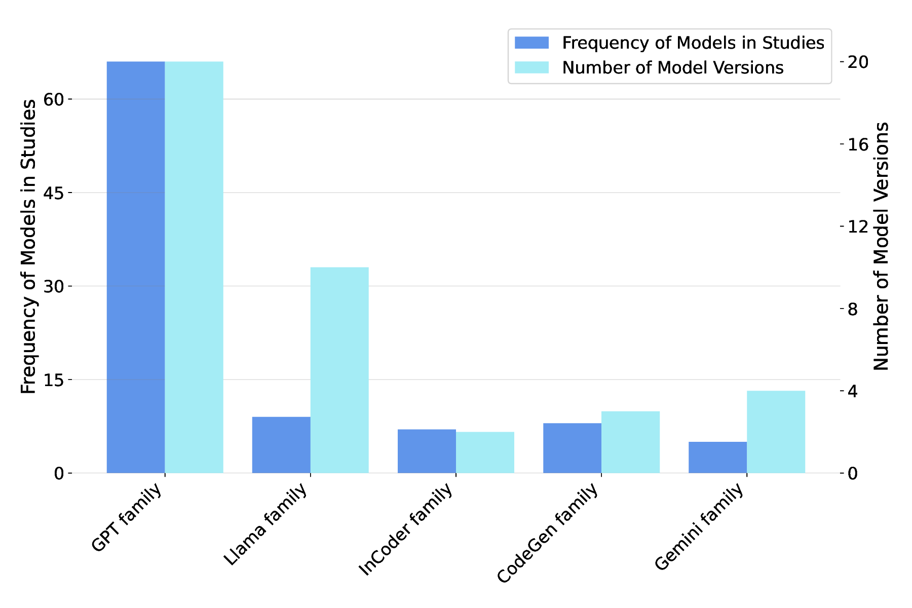 Models_bar_chart.png