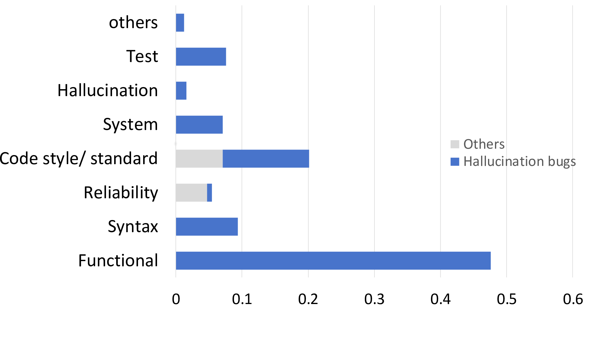 broad_hallucination_and_othertype_StackedBarChart.png
