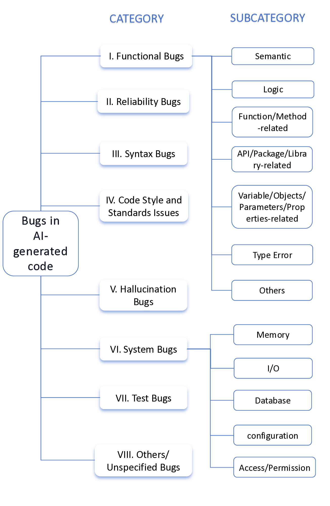 bugtreemap.png