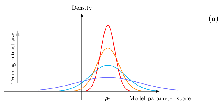 Uncertainty-Aware Data-Efficient AI: An Information-Theoretic Perspective