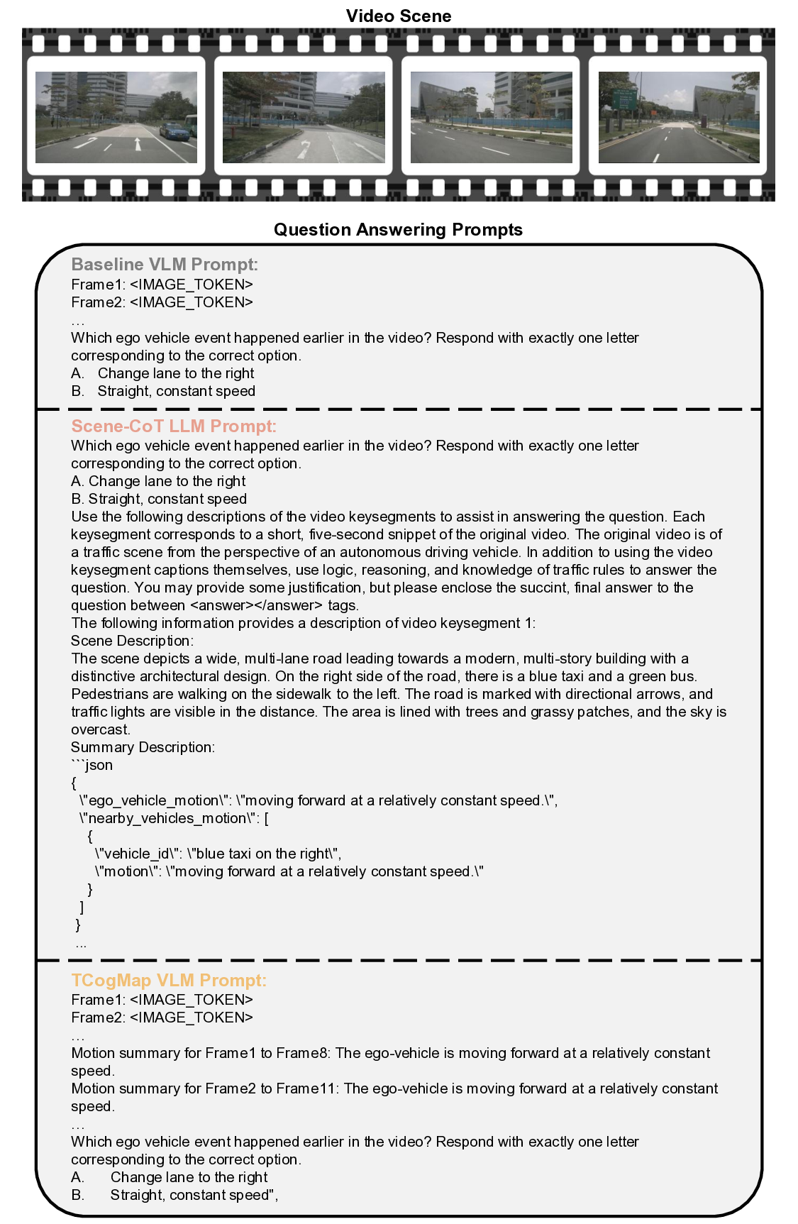 From Segments to Scenes: Temporal Understanding in Autonomous Driving via Vision-Language Model