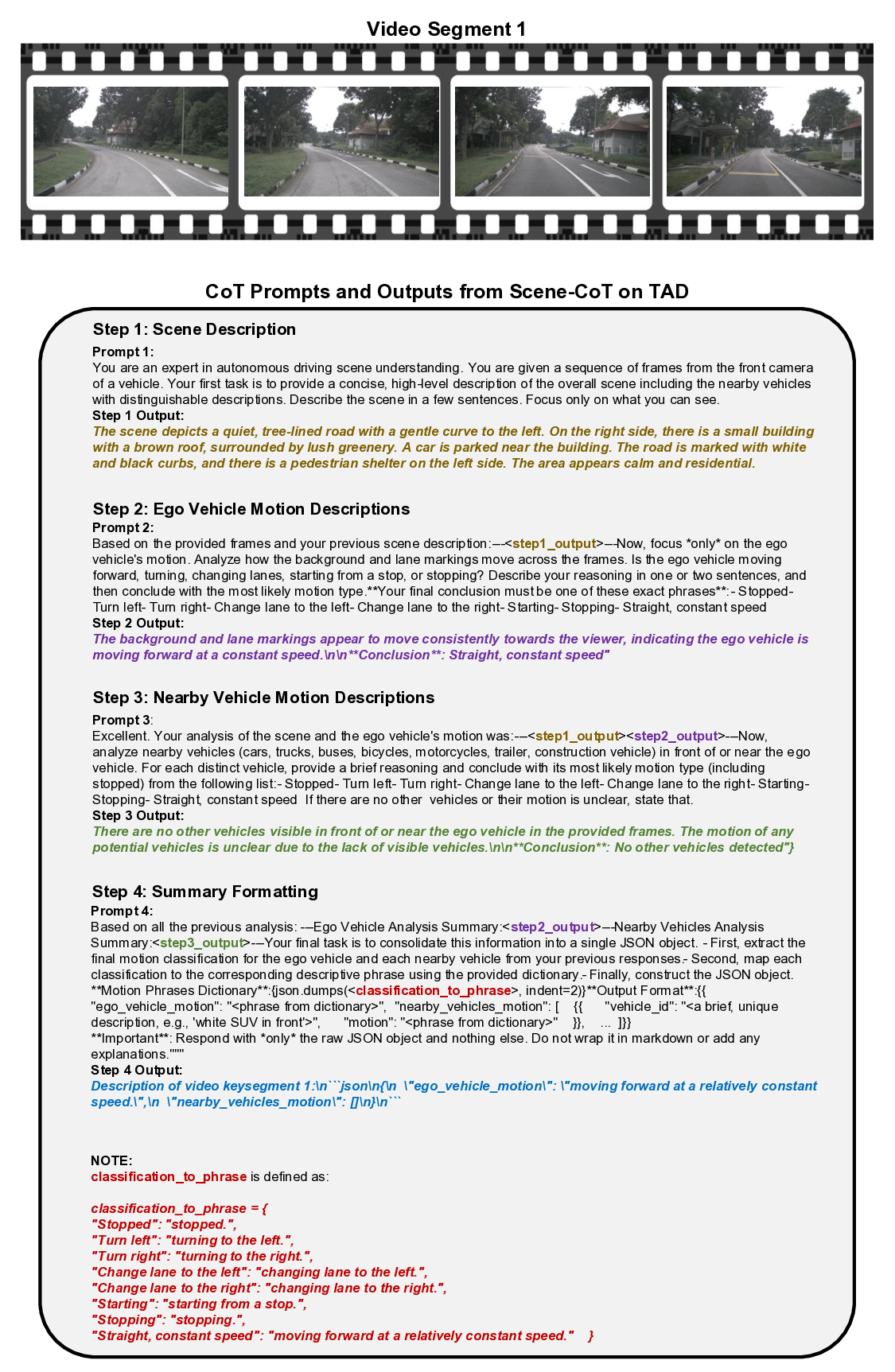 SceneCoTPrompts_V2.png