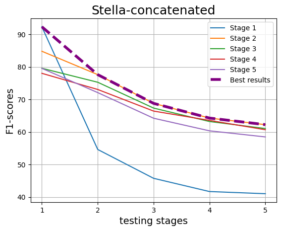 Stella_stages.png