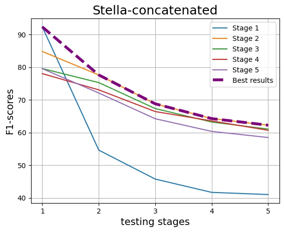 Stella_stages.webp