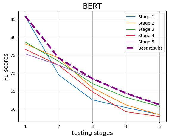 bert_stages.png