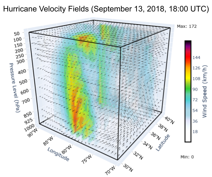 Robustness Test for AI Forecasting of Hurricane Florence Using FourCastNetv2 and Random Perturbations of the Initial Condition