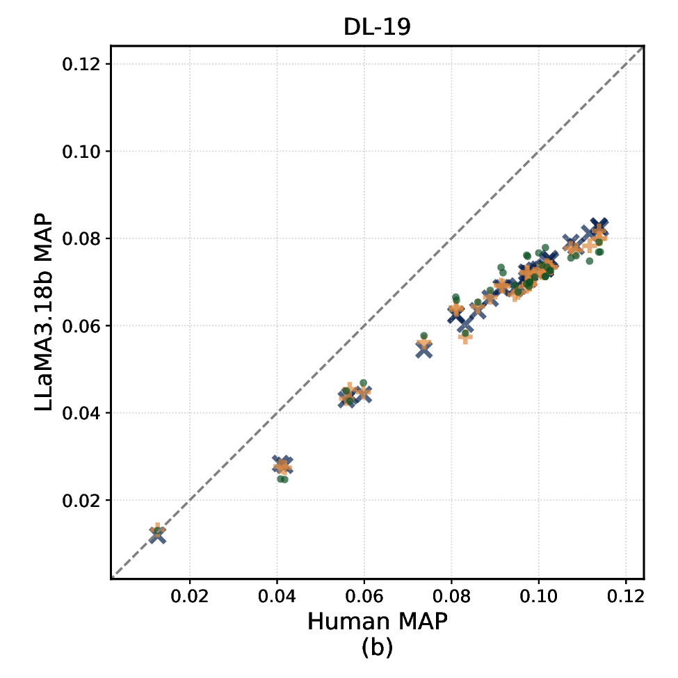 dl-2019_llama3.18b_map_scatter.png