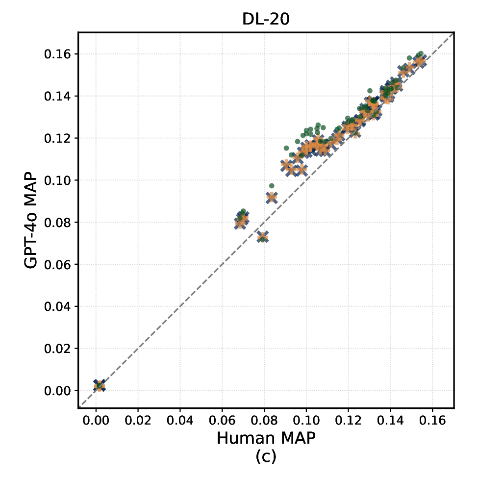 dl-2020_gpt-4o_map_scatter.png