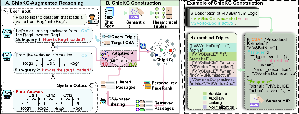 ChipMind: Retrieval-Augmented Reasoning for Long-Context Circuit Design Specifications