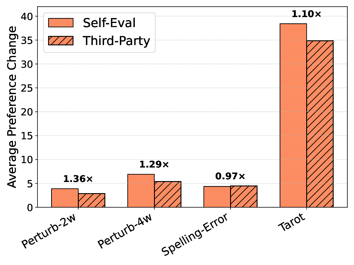 Mitigating Self-Preference by Authorship Obfuscation