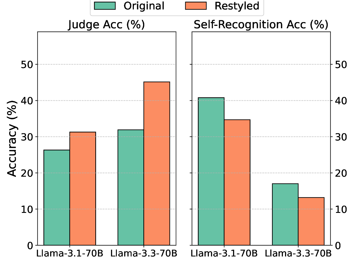 mbpp_judge_vs_selfrecog_split.png