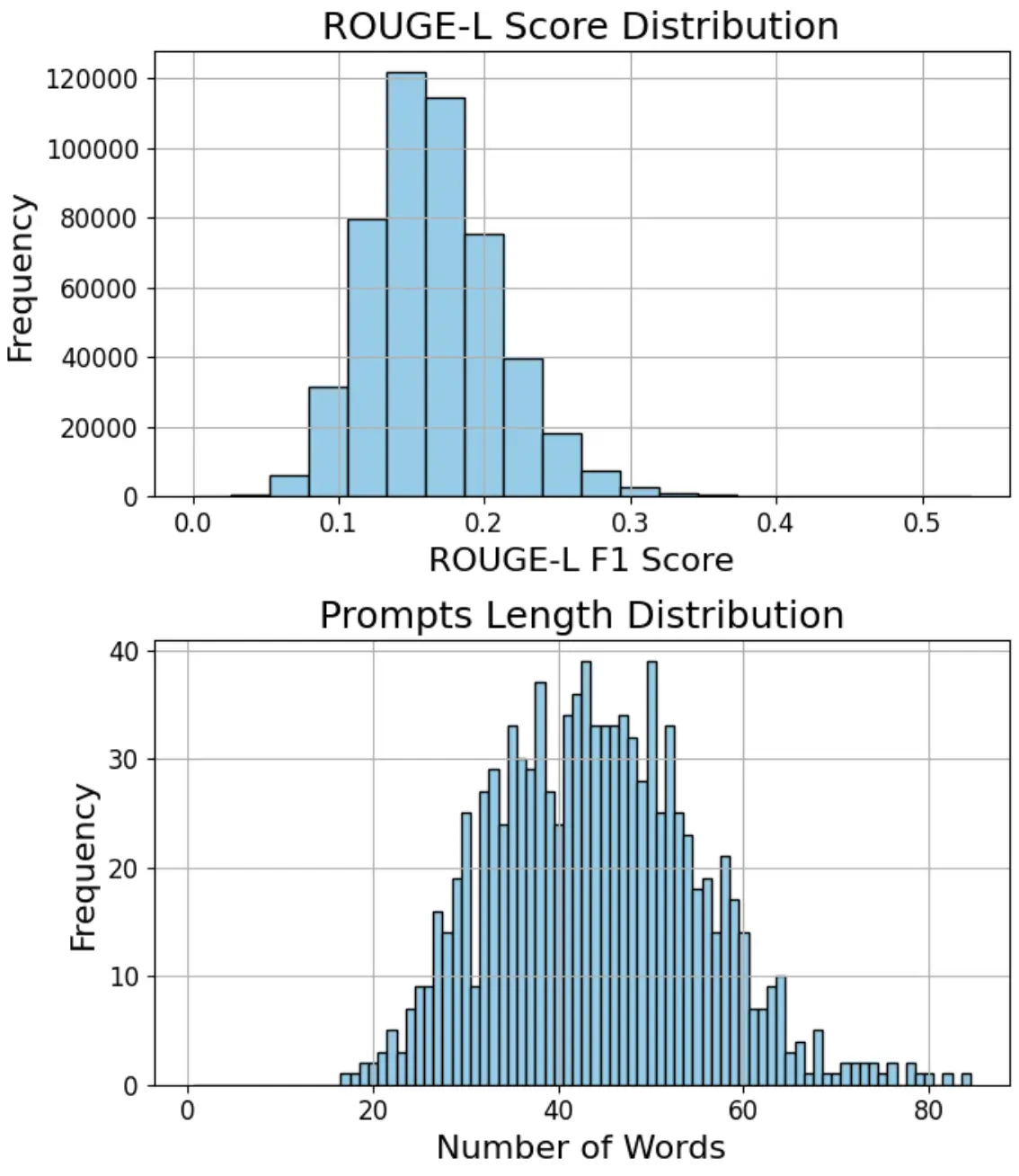 curriculum-viz.webp