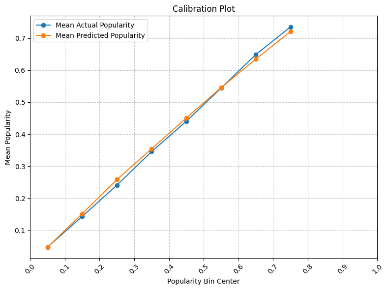residual_caliberation_plot.png