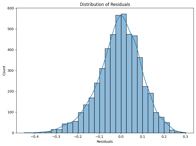 residual_distribution.png