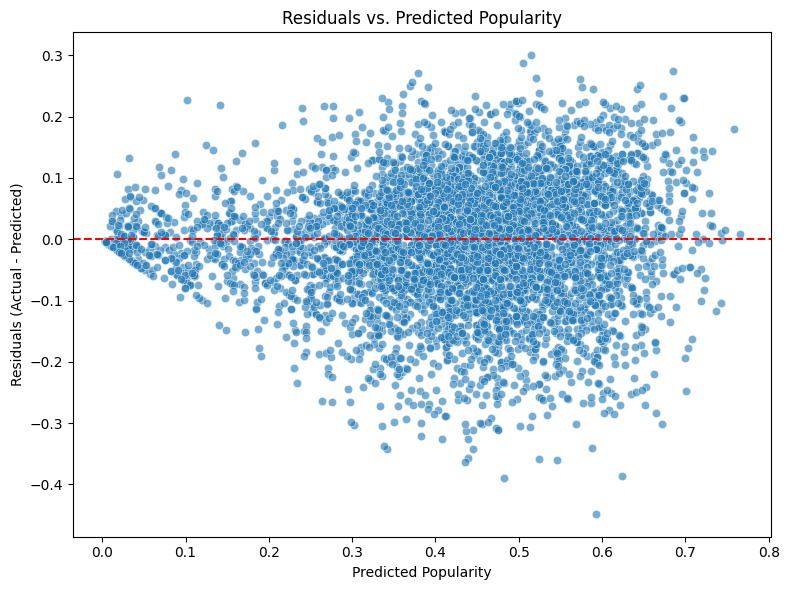 residual_scatter_plot.png
