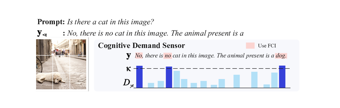 시각‑언어 모델 텍스트 관성 해소를 위한 의식적 시선 제어