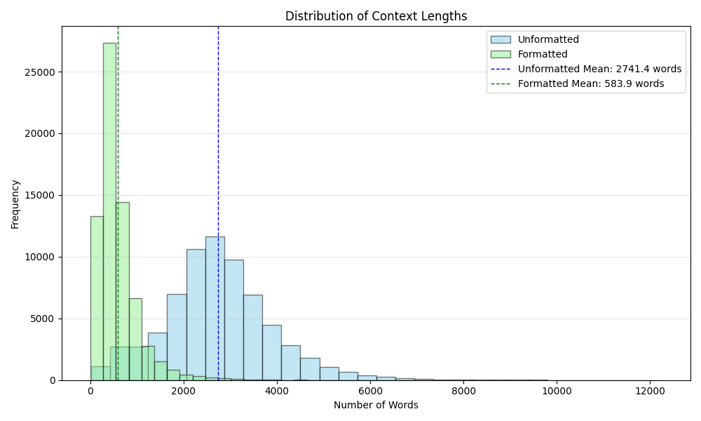 formatted_vs_unformatted_context.png