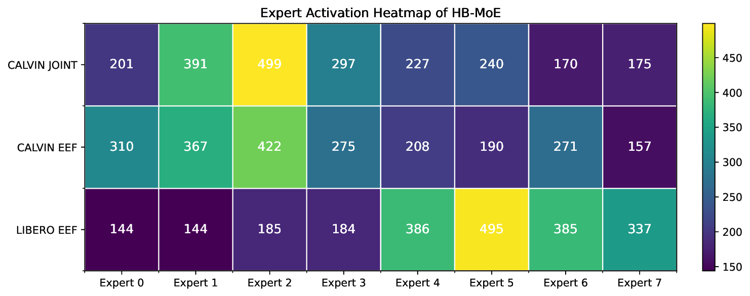HB_MoE_expert_heatmap.png