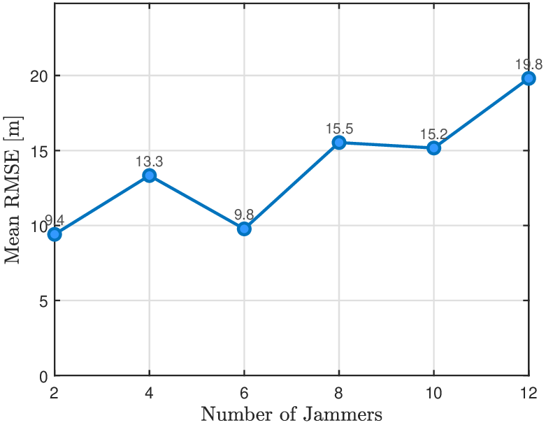 RMSE_estimatedJammers.png