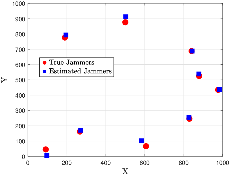 estimatedJammers_TrueJammers.png