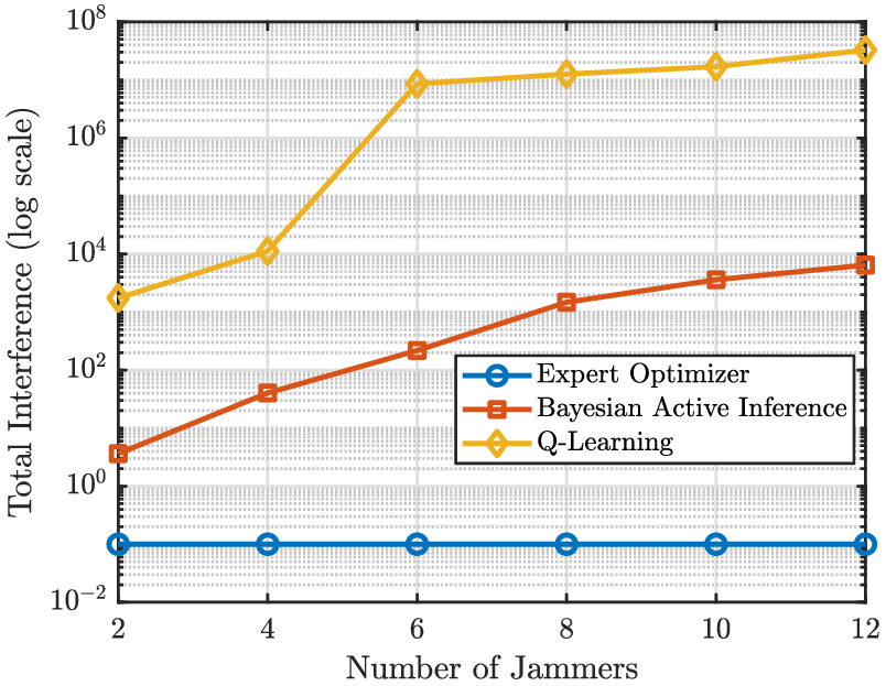 tot_interference_varyJammers.png