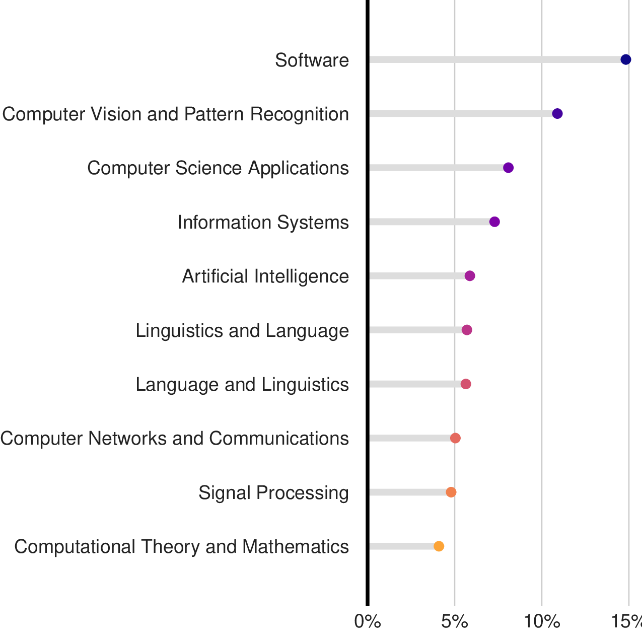 citing_field_non_funded.png