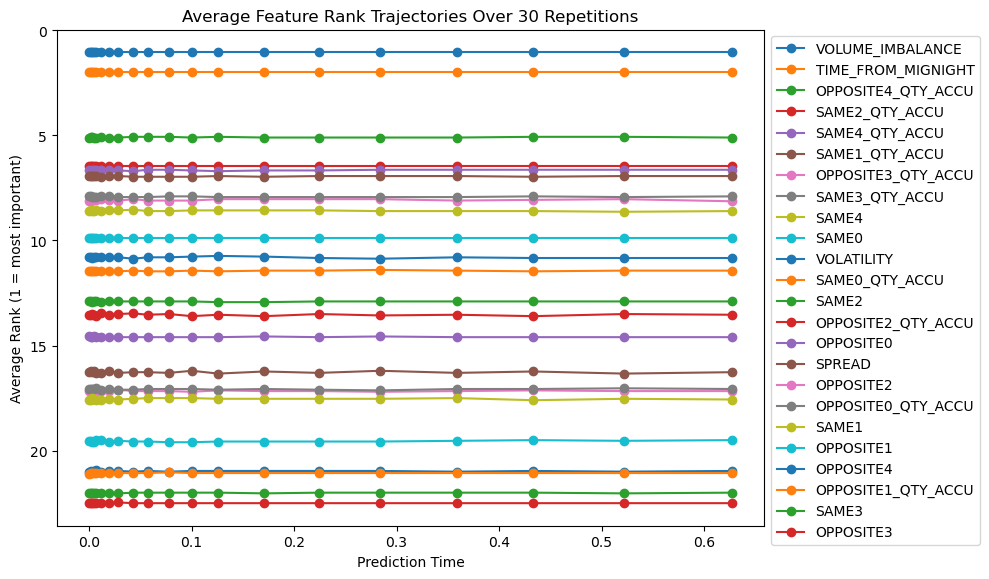 KANFormer for Predicting Fill Probabilities via Survival Analysis in Limit Order Books
