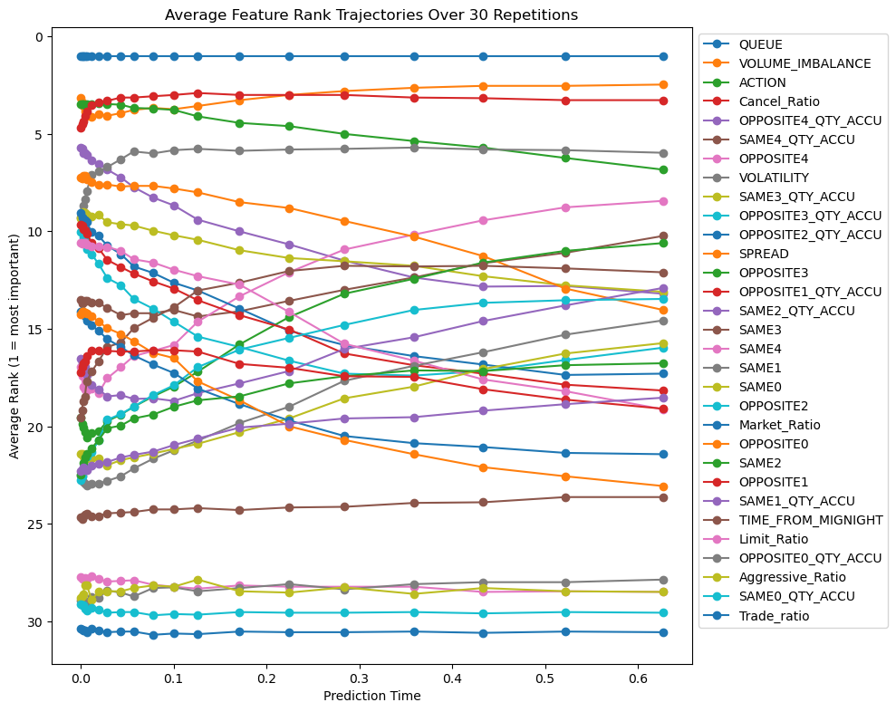 mean_rank_trajectories.png