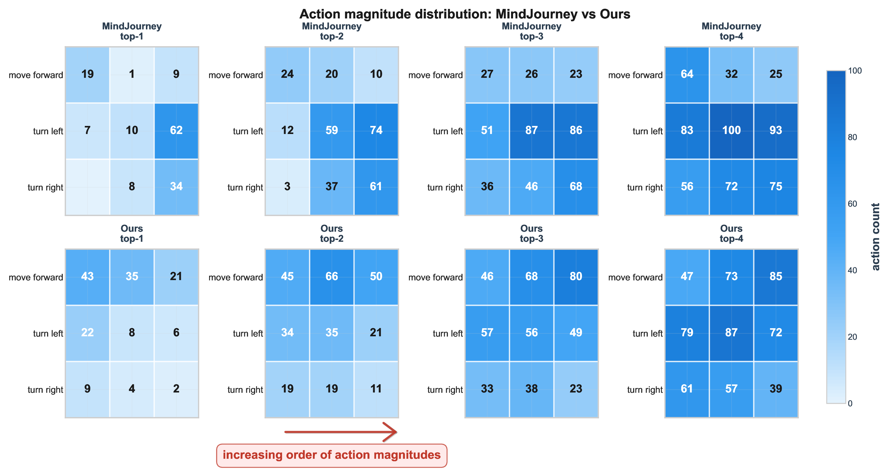 fine_grained_action_distribution.png